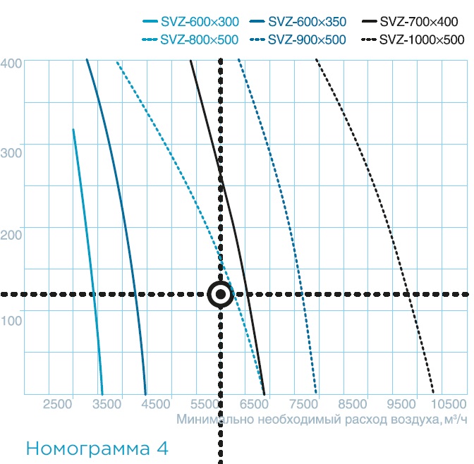 Воздушно-тепловая завеса SVZ