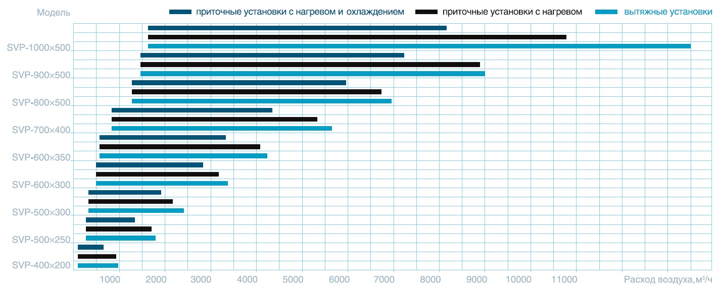 Вентилятор канальный SVP/SVPH