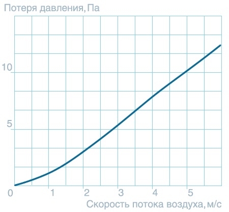 Заслонка воздушная SKD