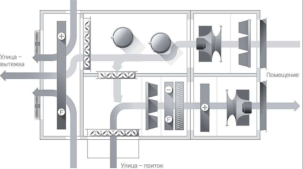 Кондиционер крышный автономный ROOFTOP SUPB-RT