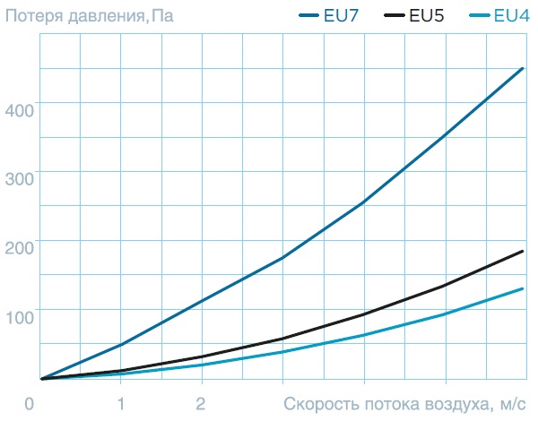 Секция фильтрования