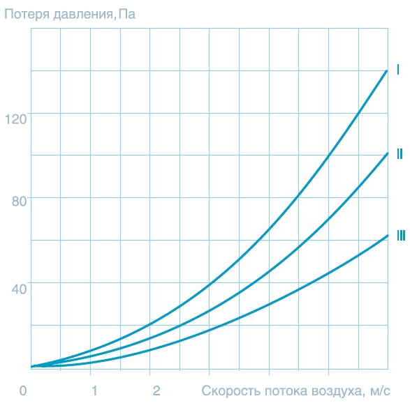 Секция шумоглушения