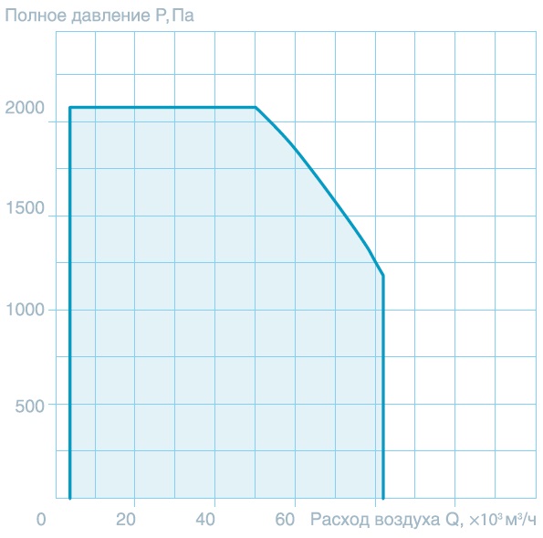 Секция вентиляторов Секция вентиляторов