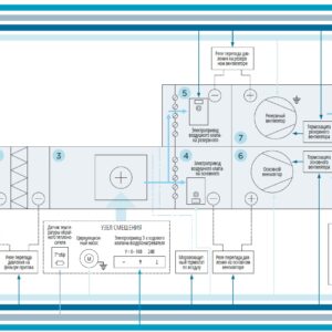 Автоматика приточной вентиляции с водяным калорифером (обогрев) с резервированием приточного вентилятора Блоки управления SBUP-W-33-N