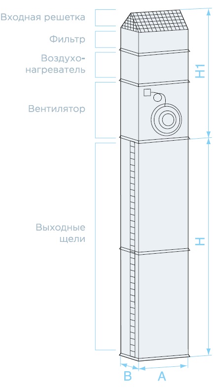 Воздушно-тепловая завеса SVZ