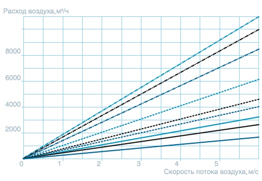 Воздухонагреватель водяной SPH-W