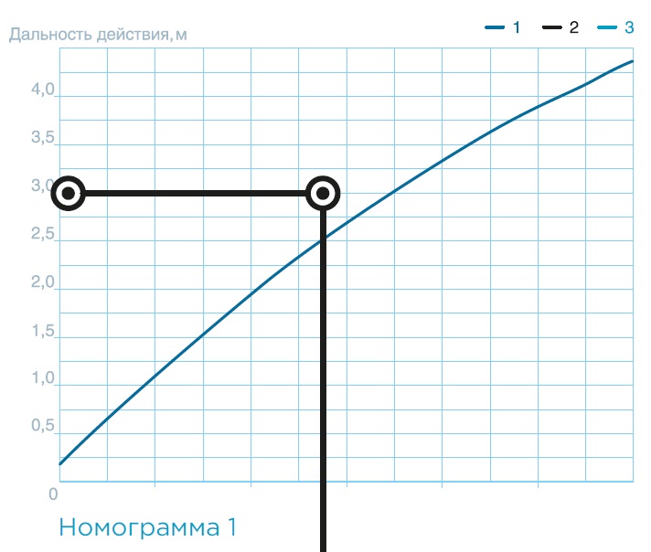 Воздушно-тепловая завеса SVZ