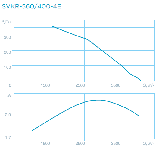 Крышные вентиляторы SVKR-300/400/560