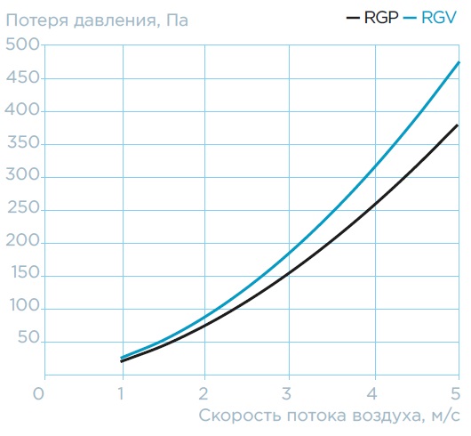 Секция рекуператора с промежуточным теплоносителем