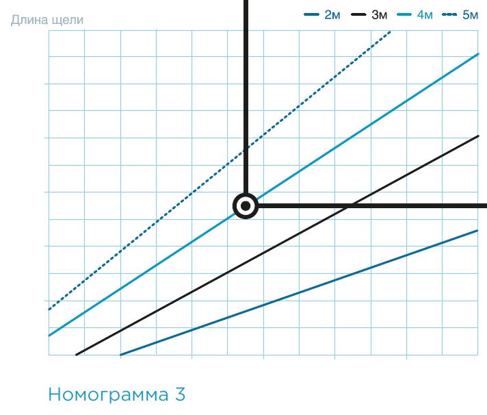 Воздушно-тепловая завеса SVZ