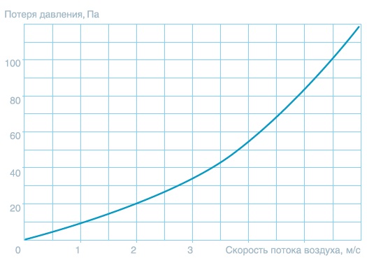Секция водяного нагрева