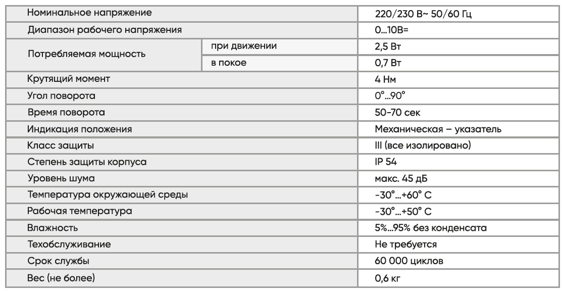Электропривод