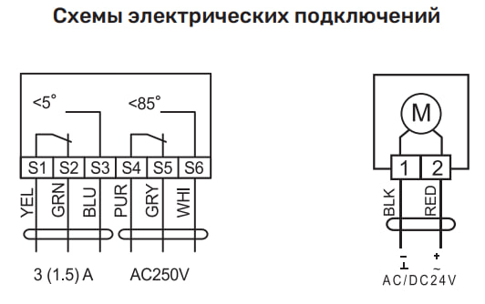 Электропривод