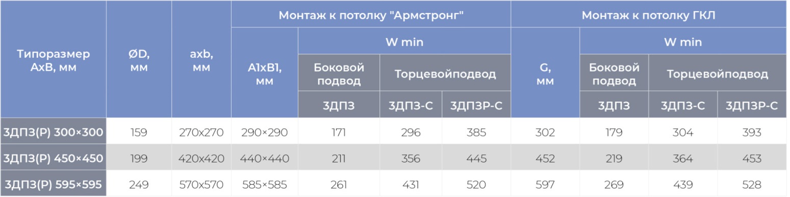 Круглый воздухораспределитель с регулируемыми ячейками ЯКВР