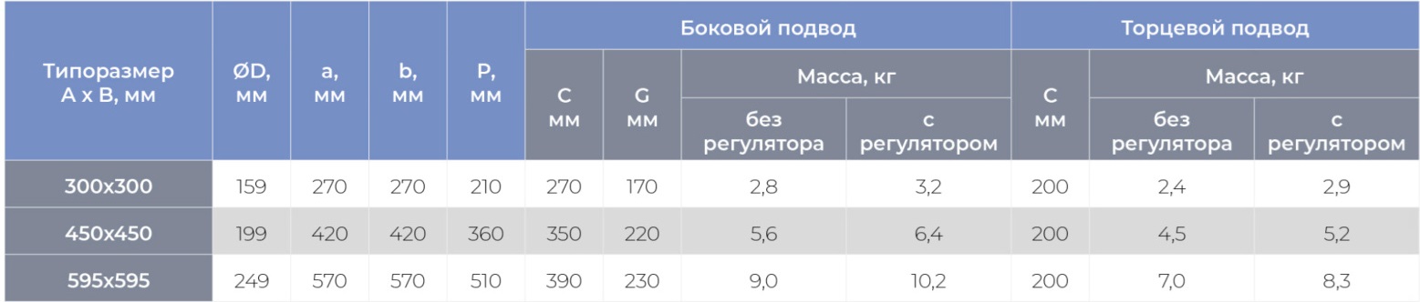 Круглый воздухораспределитель с регулируемыми ячейками ЯКВР