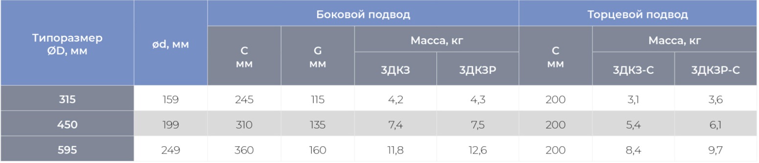 Круглый воздухораспределитель с регулируемыми ячейками ЯКВР