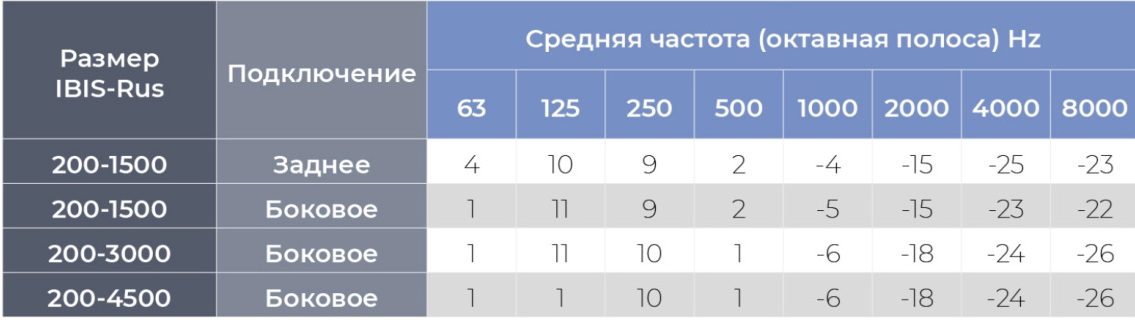 Дисковый воздухораспределитель для круглых воздуховодов AIRS-DC