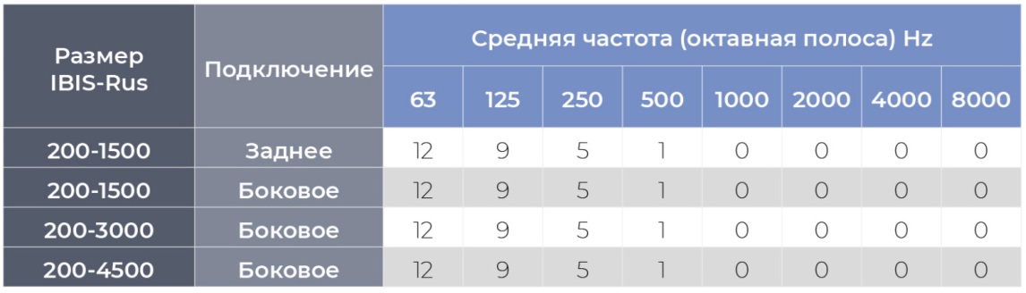 Дисковый воздухораспределитель для круглых воздуховодов AIRS-DC