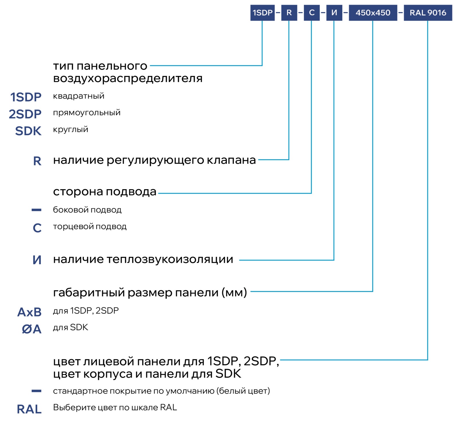 Круглый воздухораспределитель с регулируемыми ячейками ЯКВР