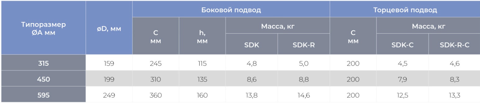 Круглый воздухораспределитель с регулируемыми ячейками ЯКВР