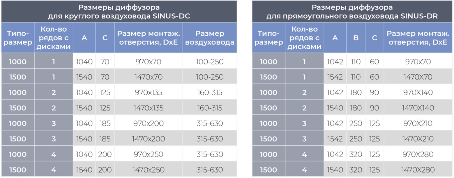 Дисковый воздухораспределитель для круглых воздуховодов AIRS-DC