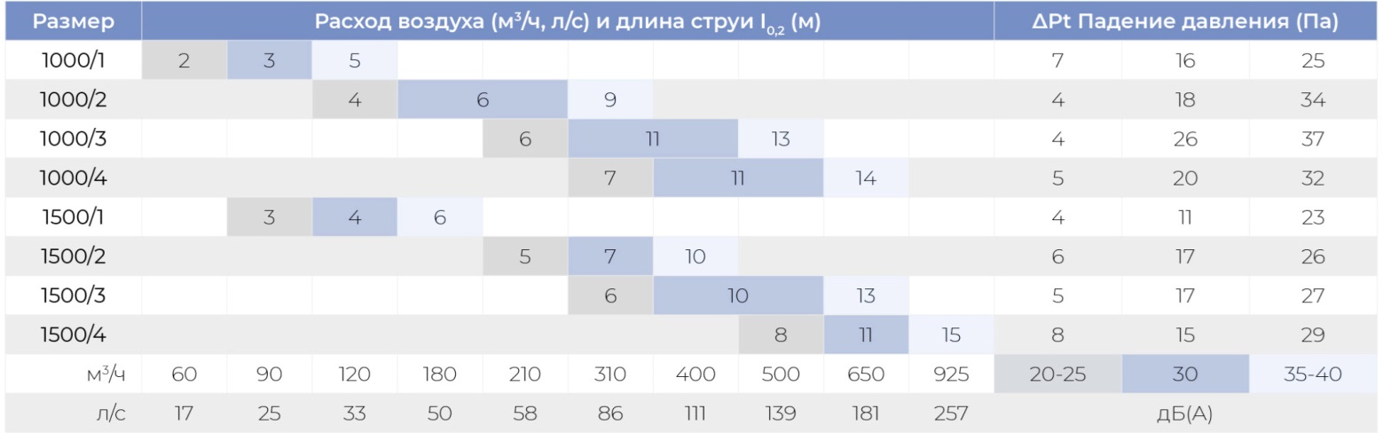 Дисковый воздухораспределитель для круглых воздуховодов AIRS-DC