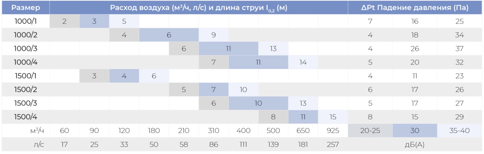 Дисковый воздухораспределитель для круглых воздуховодов AIRS-DC