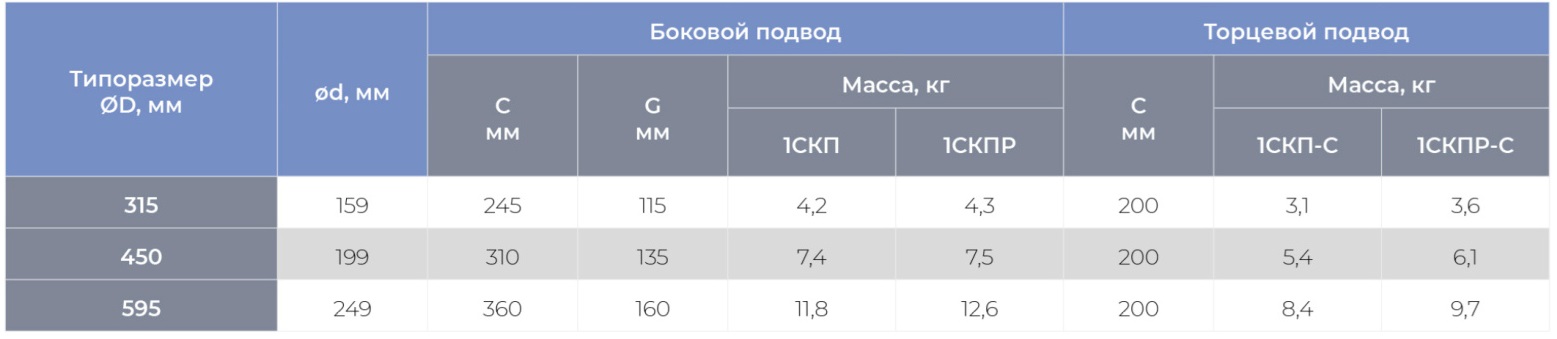 Круглый воздухораспределитель с регулируемыми ячейками ЯКВР