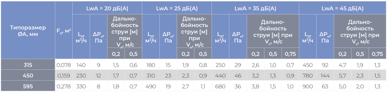 Круглый воздухораспределитель с регулируемыми ячейками ЯКВР