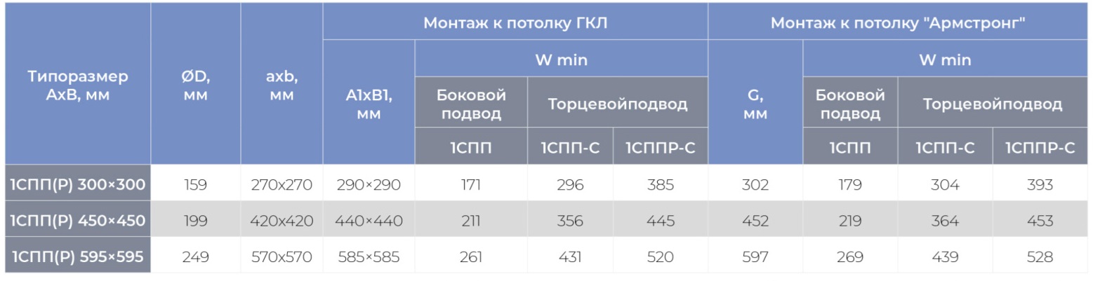 Круглый воздухораспределитель с регулируемыми ячейками ЯКВР