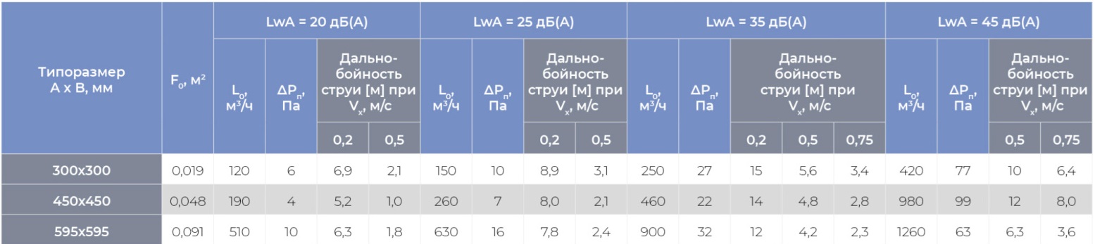 Круглый воздухораспределитель с регулируемыми ячейками ЯКВР