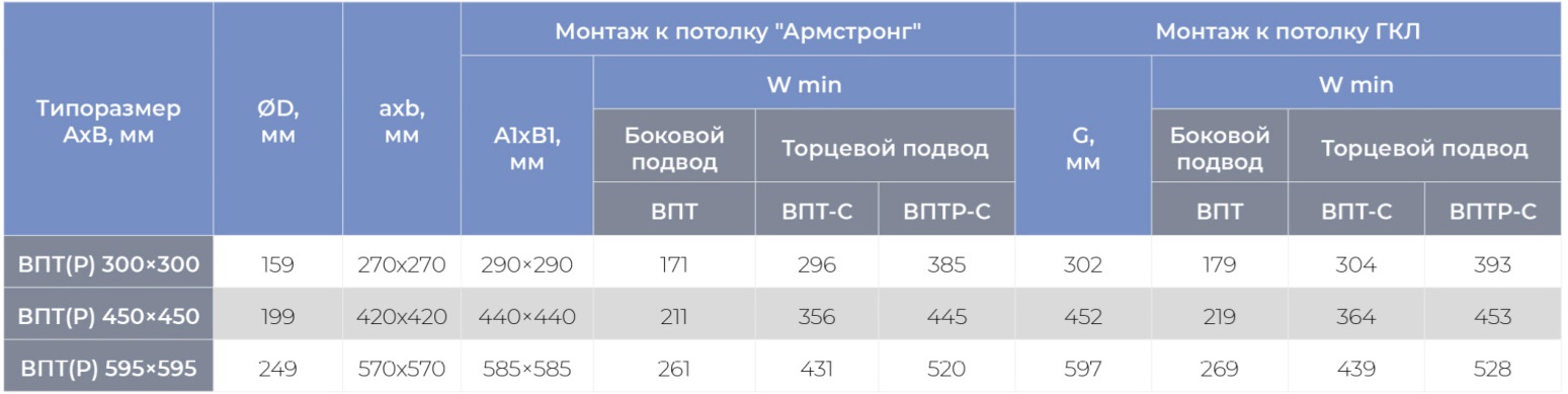 Круглый воздухораспределитель с регулируемыми ячейками ЯКВР