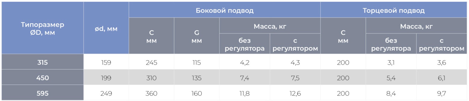 Круглый воздухораспределитель с регулируемыми ячейками ЯКВР