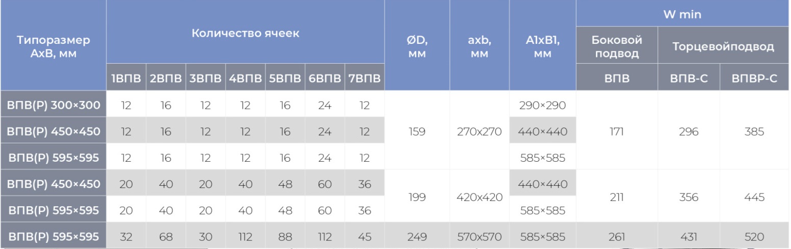 Круглый воздухораспределитель с регулируемыми ячейками ЯКВР