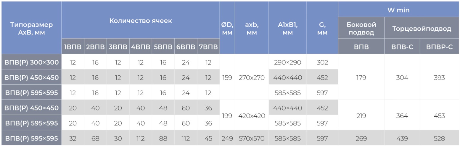 Круглый воздухораспределитель с регулируемыми ячейками ЯКВР