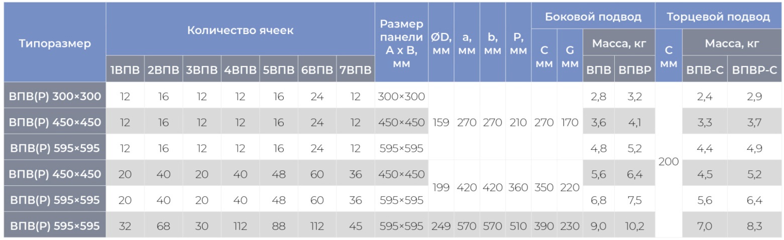 Круглый воздухораспределитель с регулируемыми ячейками ЯКВР