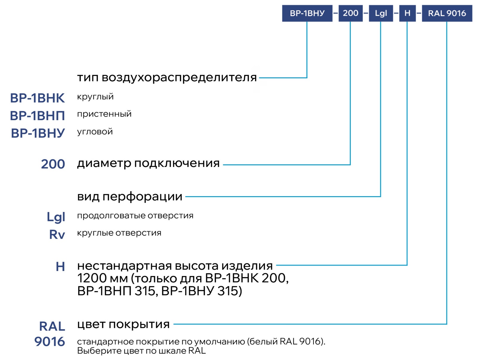 Круглый низкоскоростной воздухораспределитель круглый АР-1ВНК