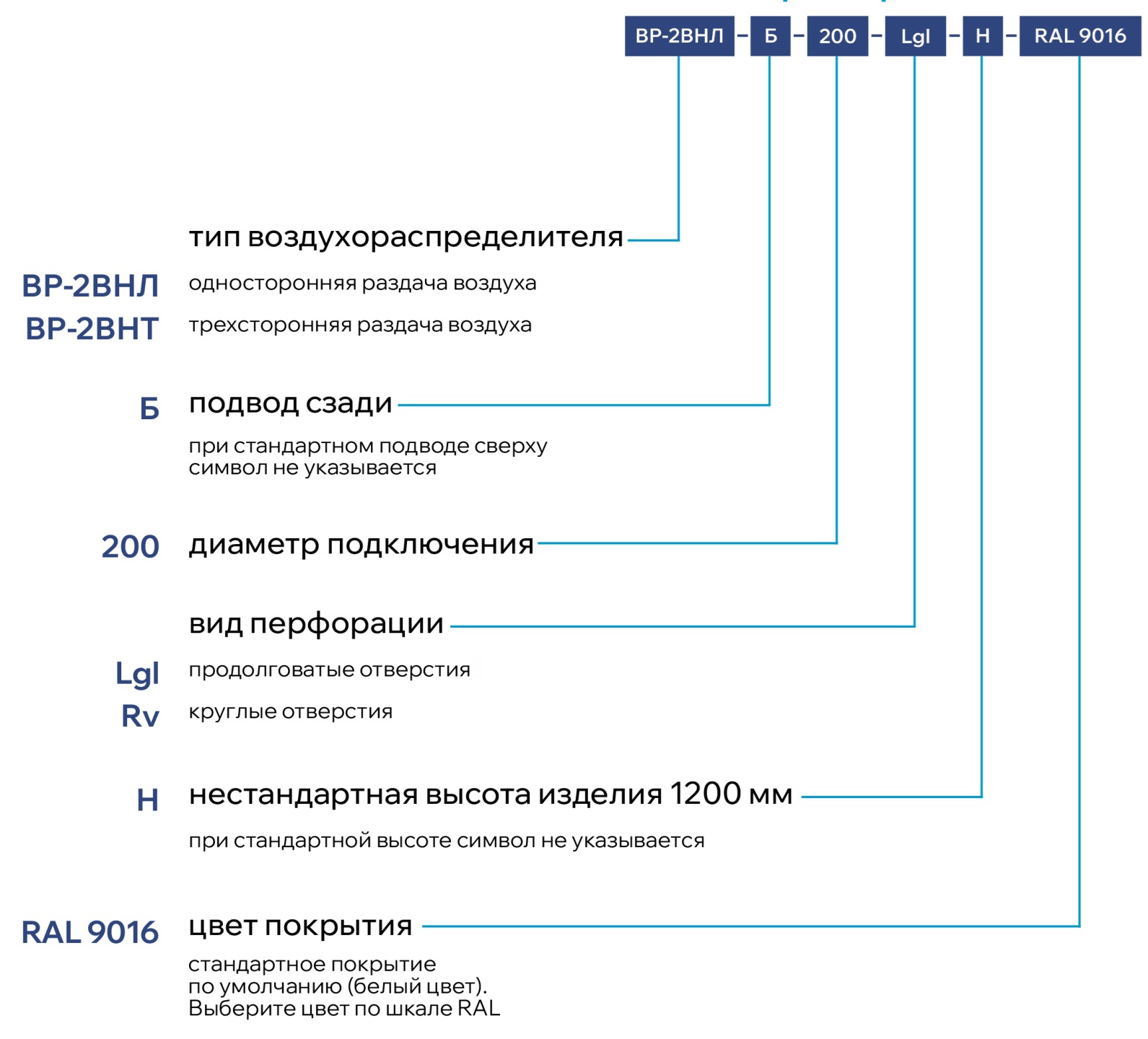 Круглый низкоскоростной воздухораспределитель круглый АР-1ВНК