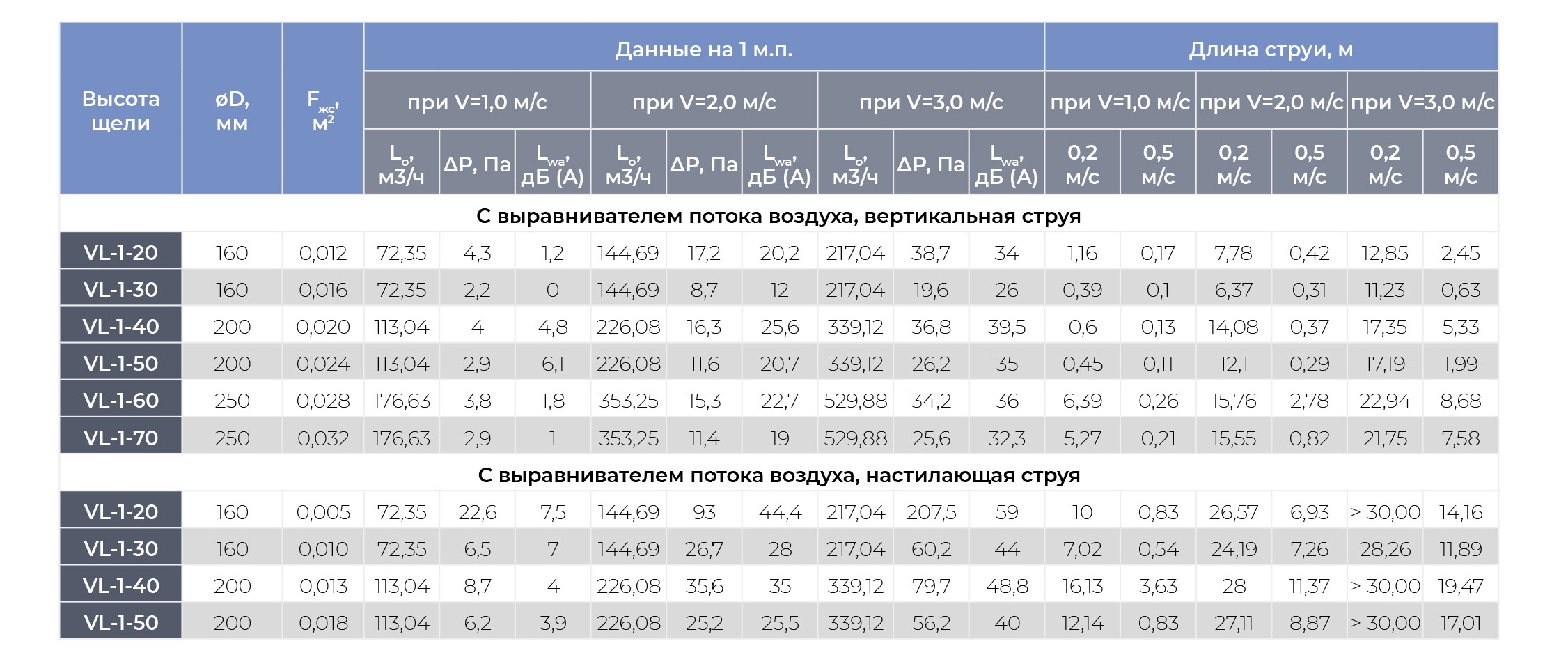 Невидимый щелевой диффузор AR-G для гипсокартона