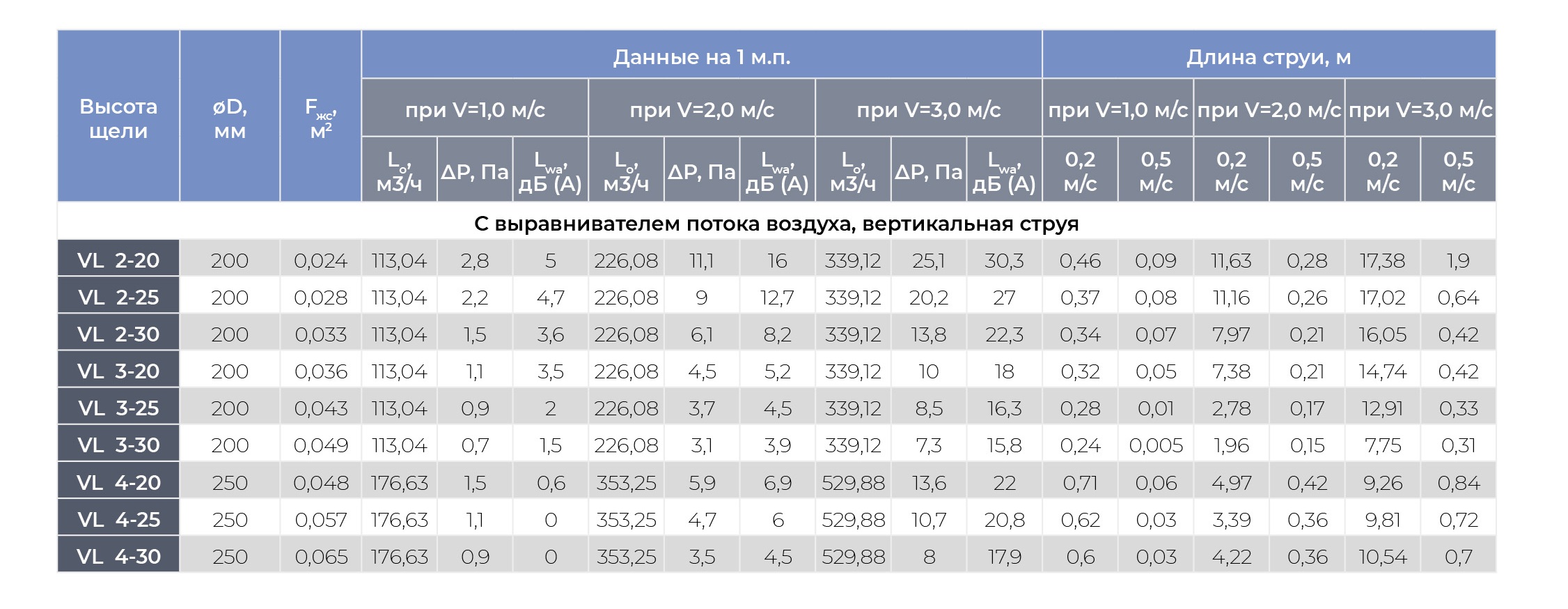 Невидимый щелевой диффузор AR-G для гипсокартона