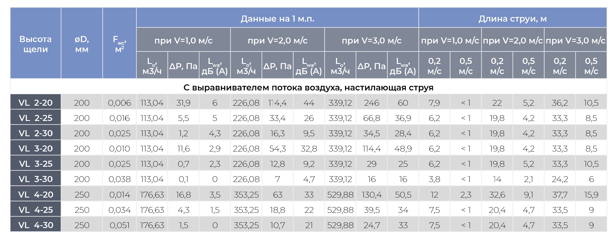 Невидимый щелевой диффузор AR-G для гипсокартона