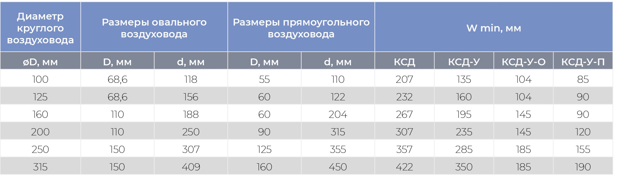 Невидимый щелевой диффузор AR-G для гипсокартона