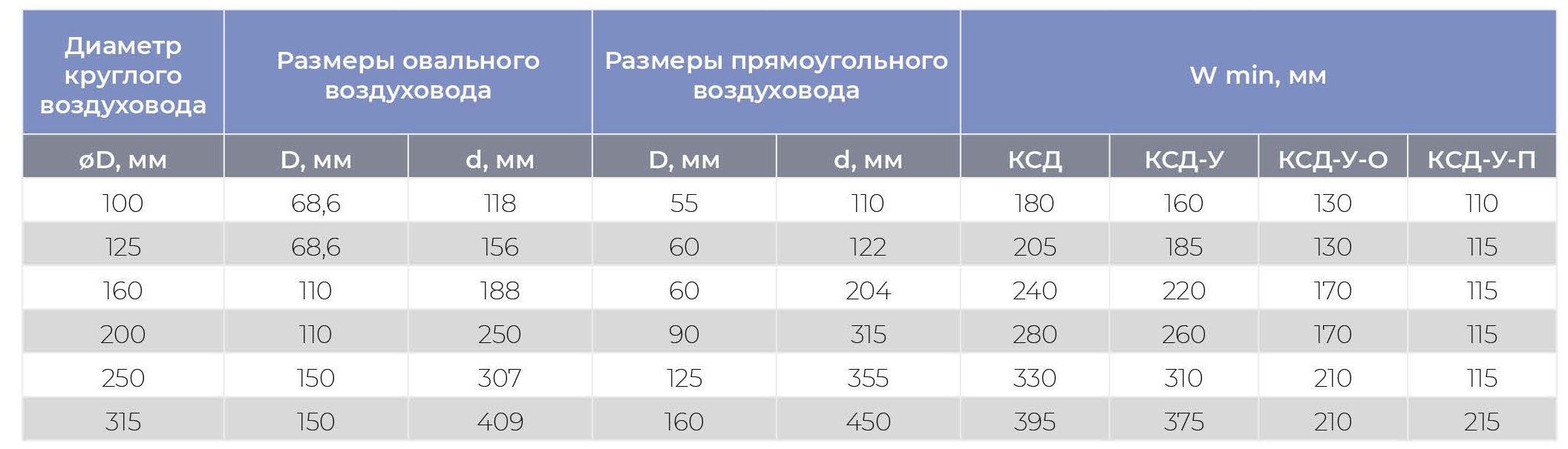 Невидимый щелевой диффузор AR-G для гипсокартона