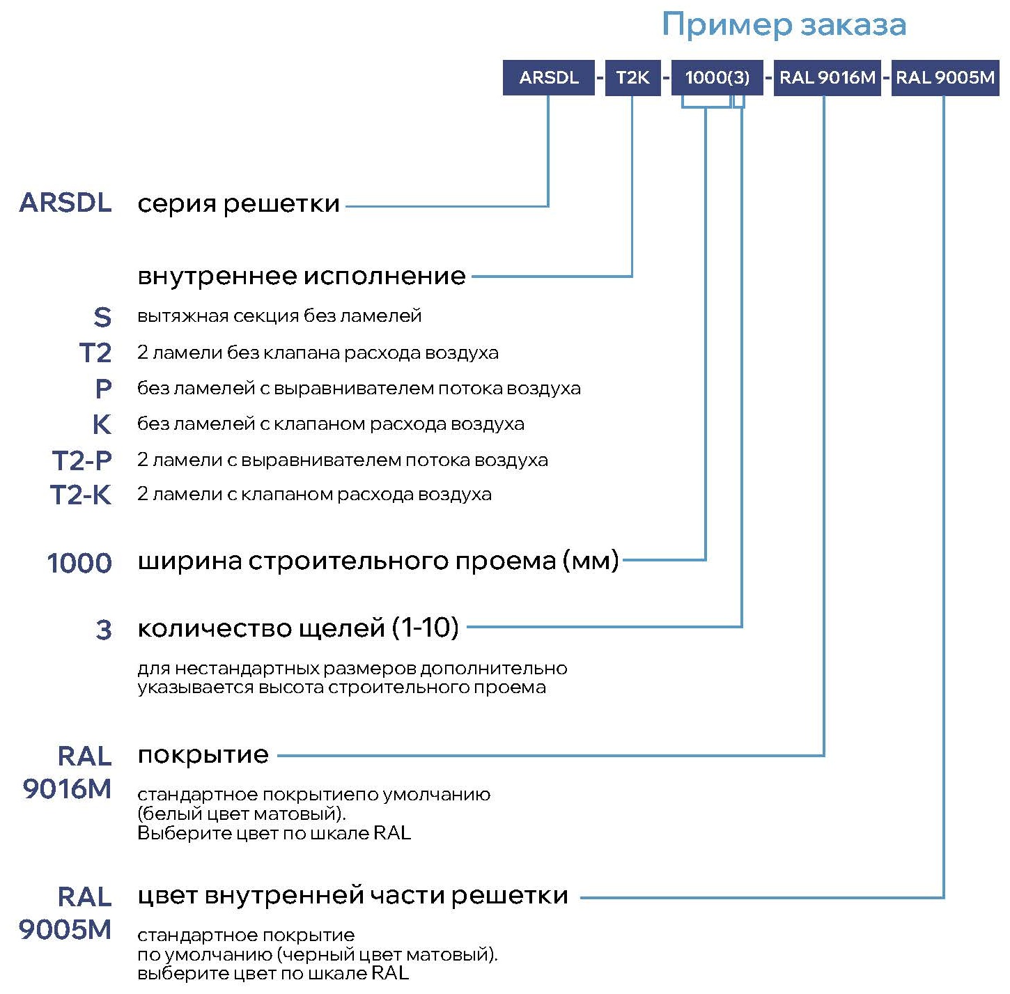 Невидимый щелевой диффузор AR-G для гипсокартона