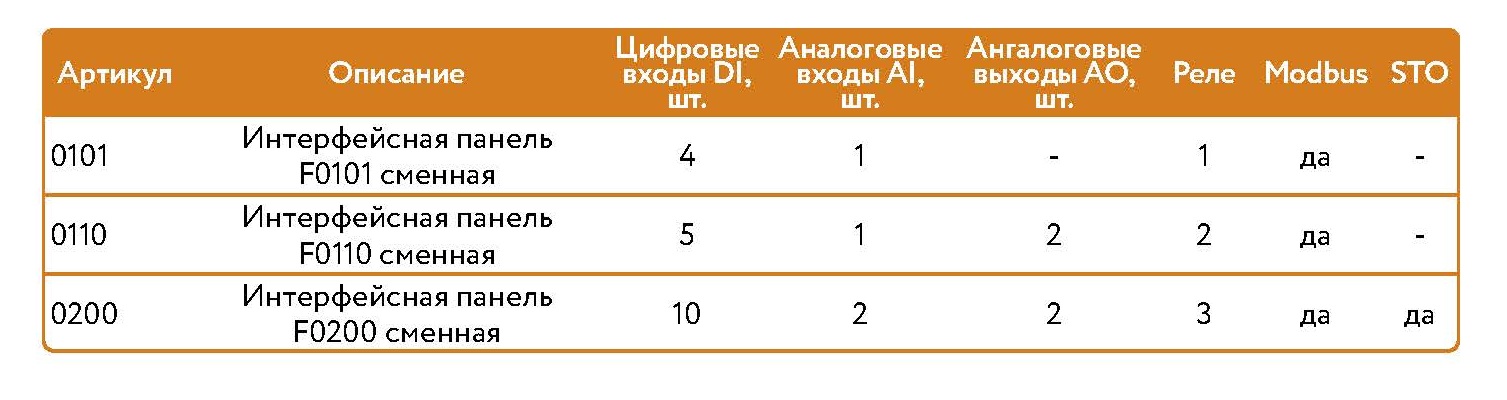 Преобразователь частоты SKI780-5D5-4 5