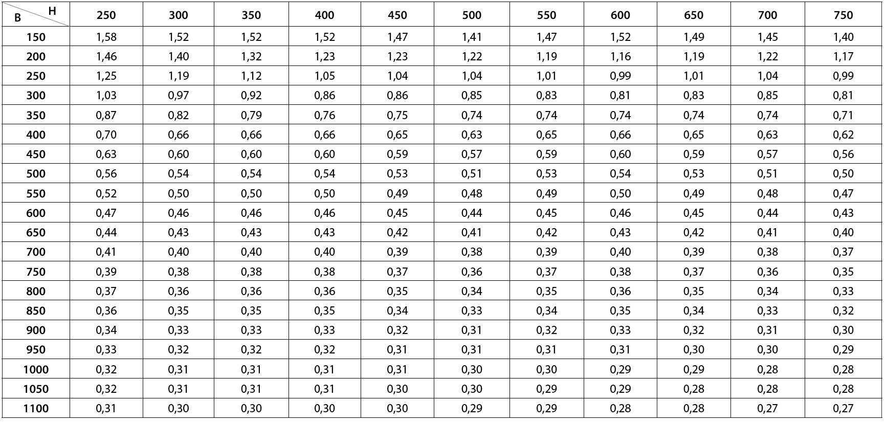 Клапан КПД 120МНЕ-ДУ(К) дымовой НЗ