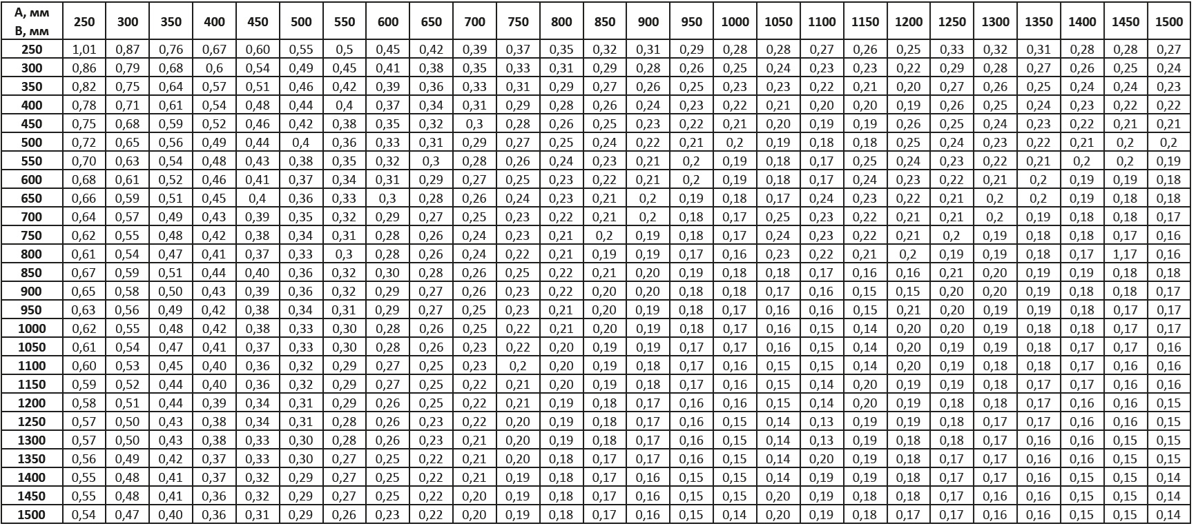 Клапан КПД 120МНЕ-ДУ(К) дымовой НЗ