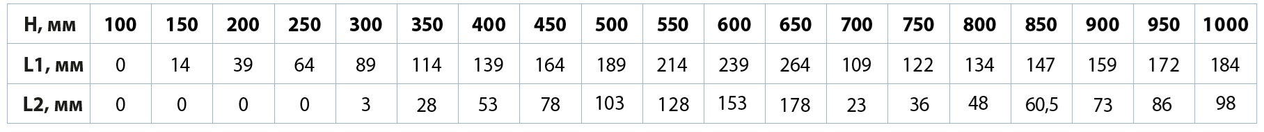 Клапан КПД 120МНЕ-ДУ(К) дымовой НЗ