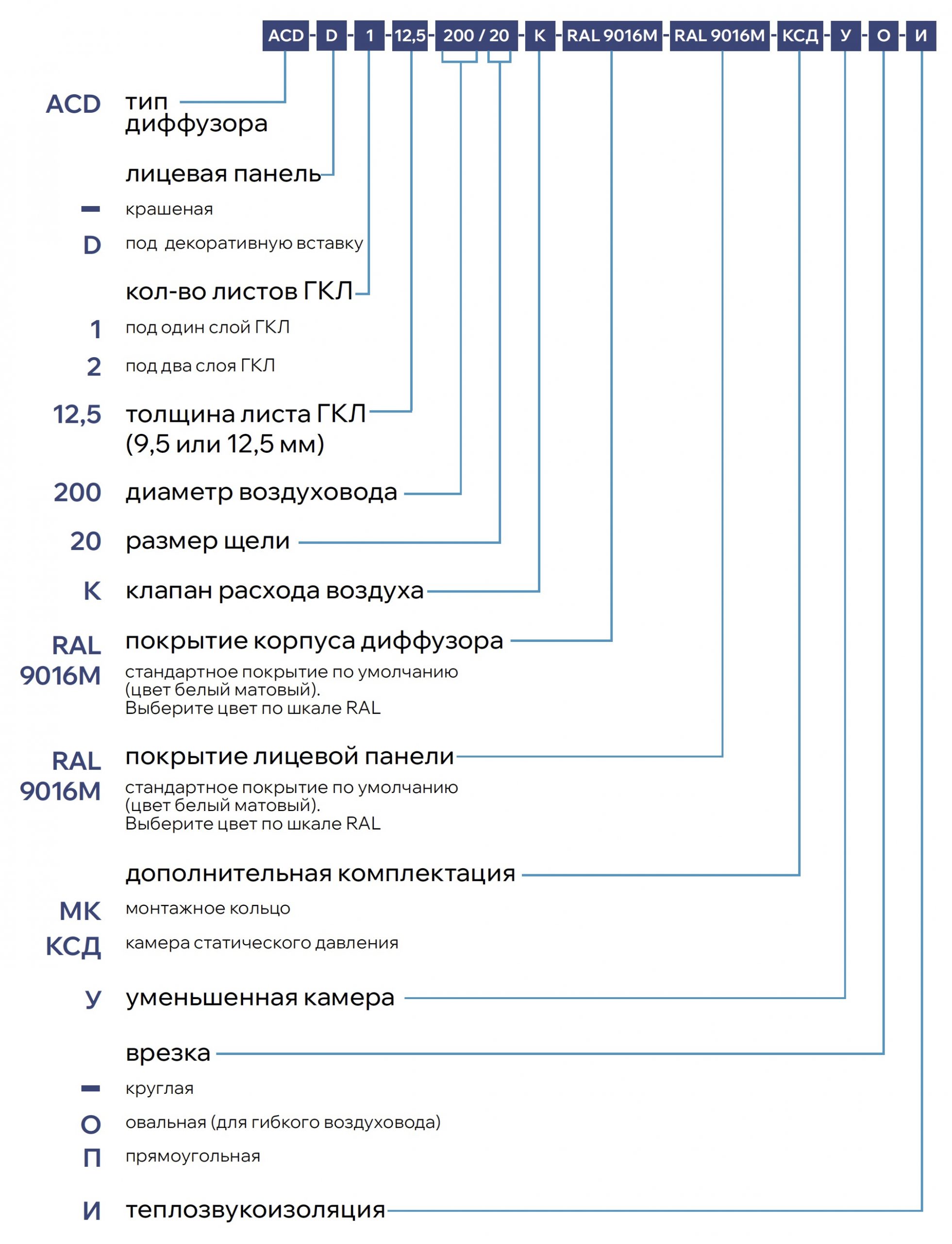 Круглый щелевой диффузор для гипсокартона ACD