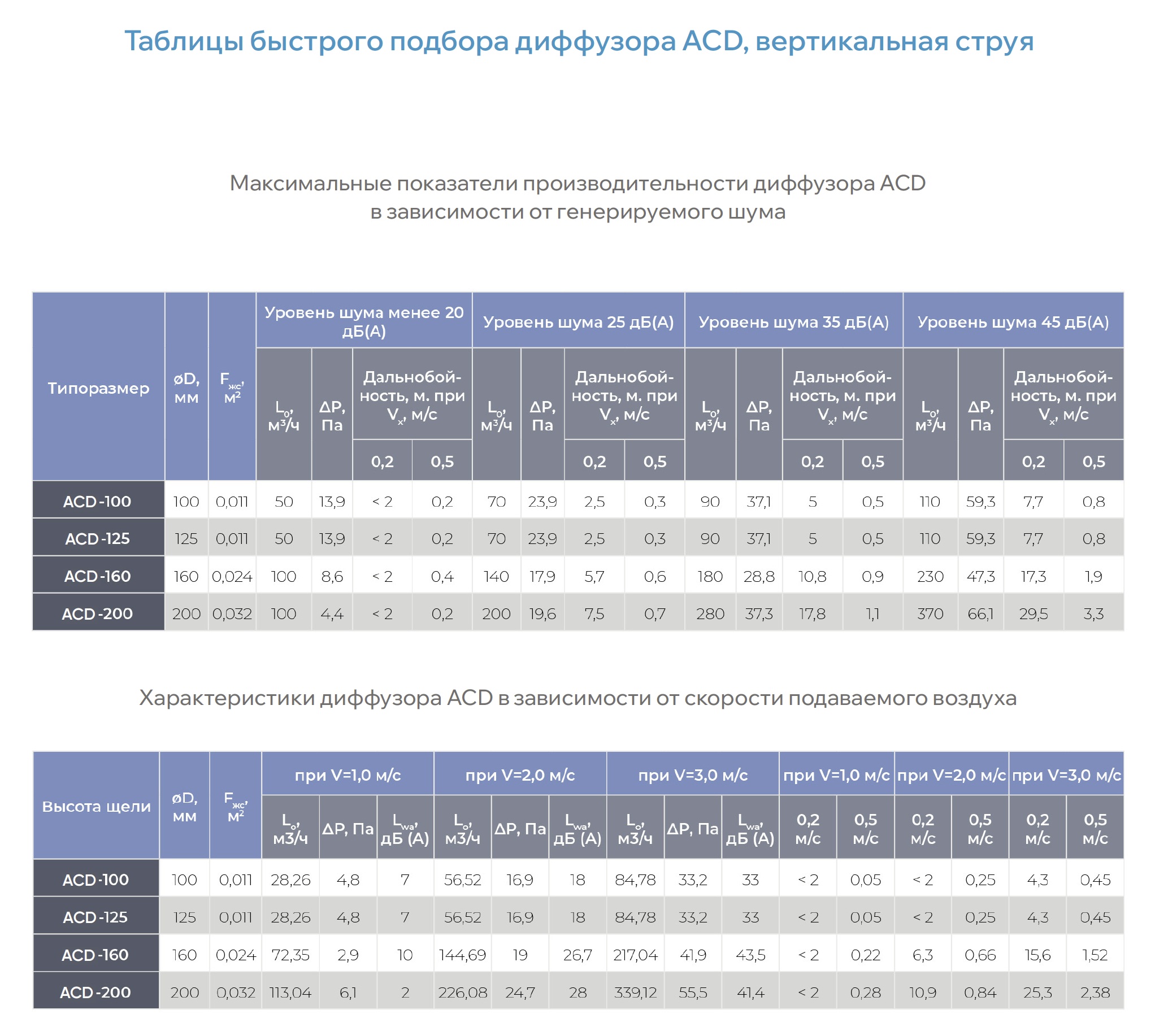 Круглый щелевой диффузор для гипсокартона ACD
